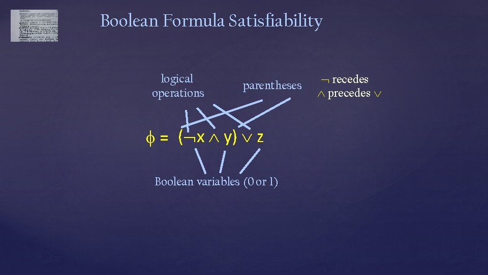 Boolean Formula Satisfiability logical operations parentheses = ( x y) z Boolean variables (0
