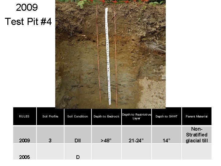 2009 Test Pit #4 RULES 2009 2005 Soil Profile 3 Soil Condition DII D