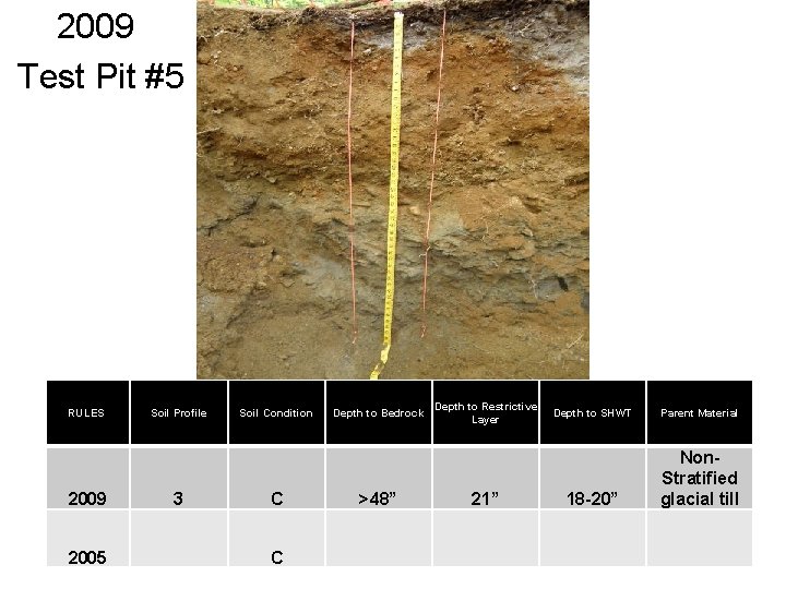 2009 Test Pit #5 RULES 2009 2005 Soil Profile 3 Soil Condition C C 2009 Test Pit #5 RULES 2009 2005 Soil Profile 3 Soil Condition C C