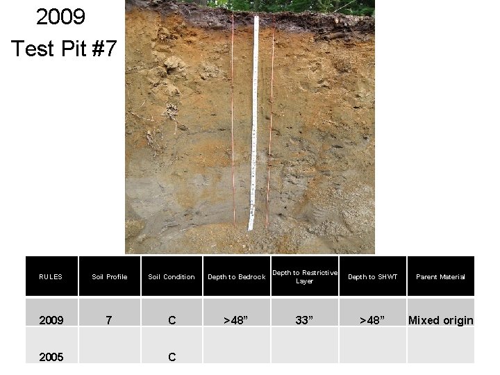 2009 Test Pit #7 RULES Soil Profile Soil Condition Depth to Bedrock Depth to