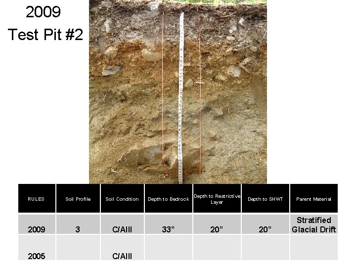 2009 Test Pit #2 RULES 2009 2005 Soil Profile 3 Soil Condition C/AIII Depth 2009 Test Pit #2 RULES 2009 2005 Soil Profile 3 Soil Condition C/AIII Depth