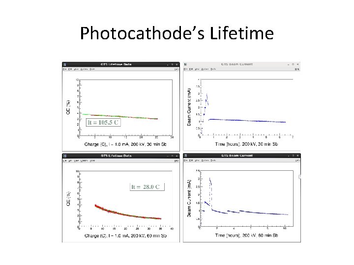 Photocathode’s Lifetime 