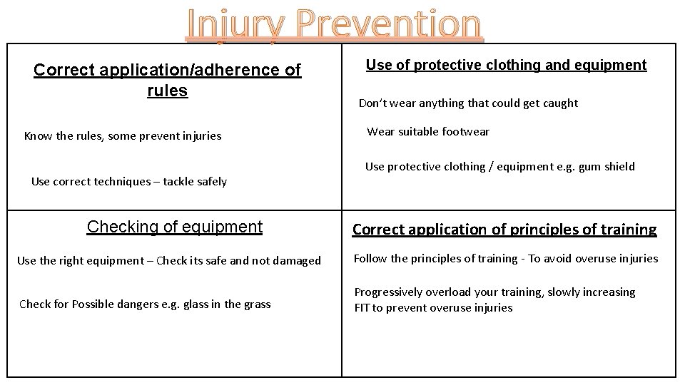 Injury Prevention Correct application/adherence of rules Know the rules, some prevent injuries Use correct