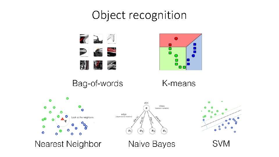 Object recognition 