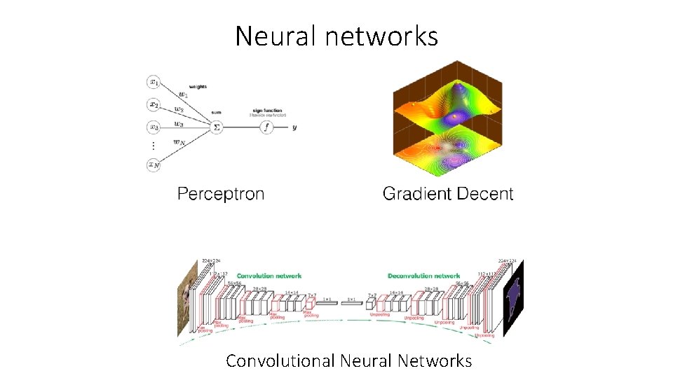 Neural networks Convolutional Neural Networks 