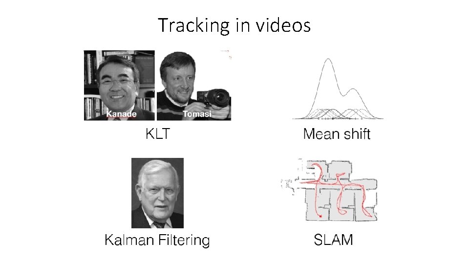 Tracking in videos 