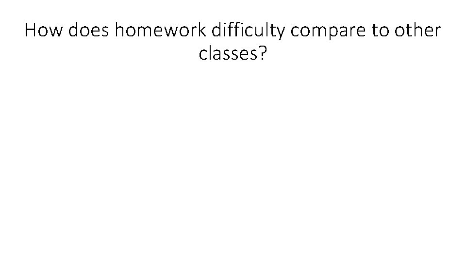 How does homework difficulty compare to other classes? 