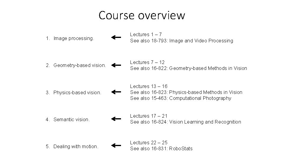 Course overview 1. Image processing. Lectures 1 – 7 See also 18 -793: Image