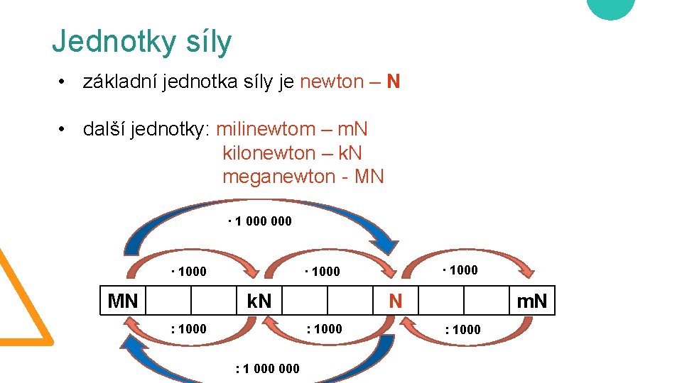 Jednotky síly • základní jednotka síly je newton – N • další jednotky: milinewtom