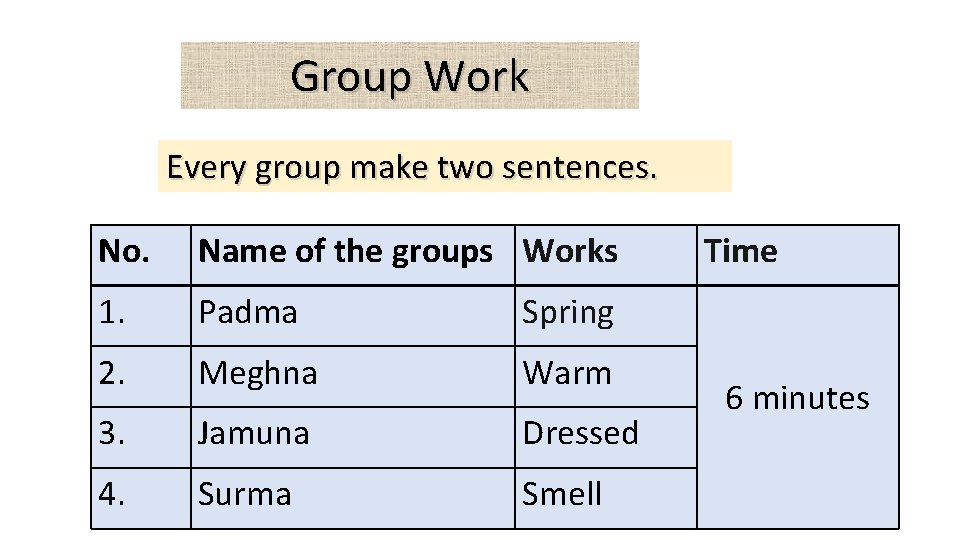 Group Work Every group make two sentences. No. Name of the groups Works 1.