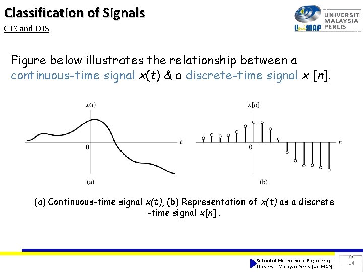 Classification of Signals CTS and DTS Figure below illustrates the relationship between a continuous-time Classification of Signals CTS and DTS Figure below illustrates the relationship between a continuous-time