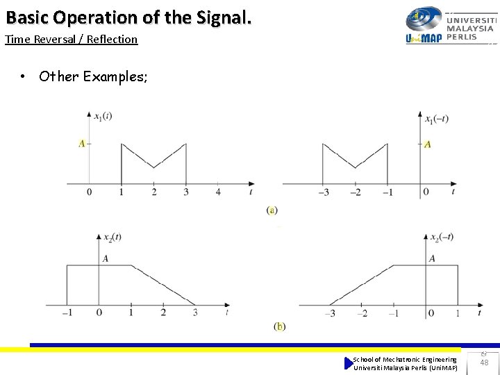Basic Operation of the Signal. Time Reversal / Reflection • Other Examples; School of Basic Operation of the Signal. Time Reversal / Reflection • Other Examples; School of