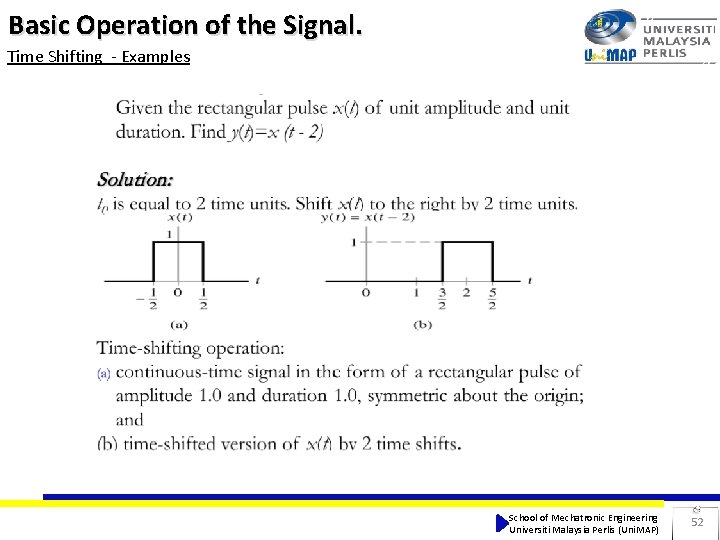 Basic Operation of the Signal. Time Shifting - Examples School of Mechatronic Engineering Universiti Basic Operation of the Signal. Time Shifting - Examples School of Mechatronic Engineering Universiti