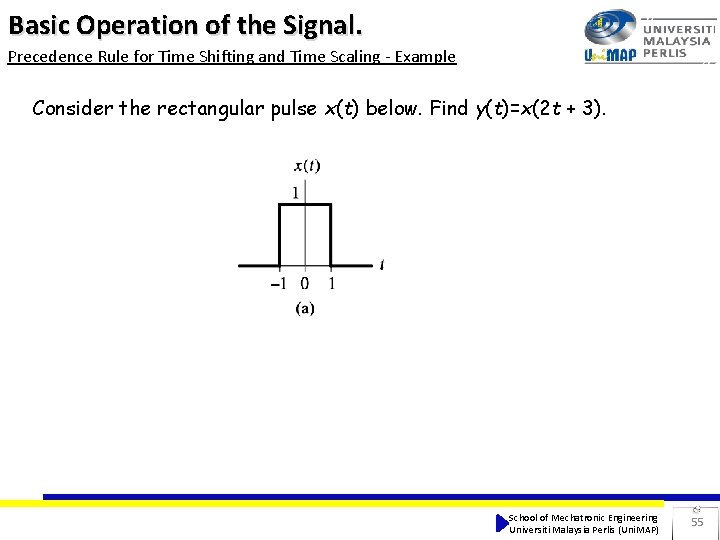 Basic Operation of the Signal. Precedence Rule for Time Shifting and Time Scaling - Basic Operation of the Signal. Precedence Rule for Time Shifting and Time Scaling -