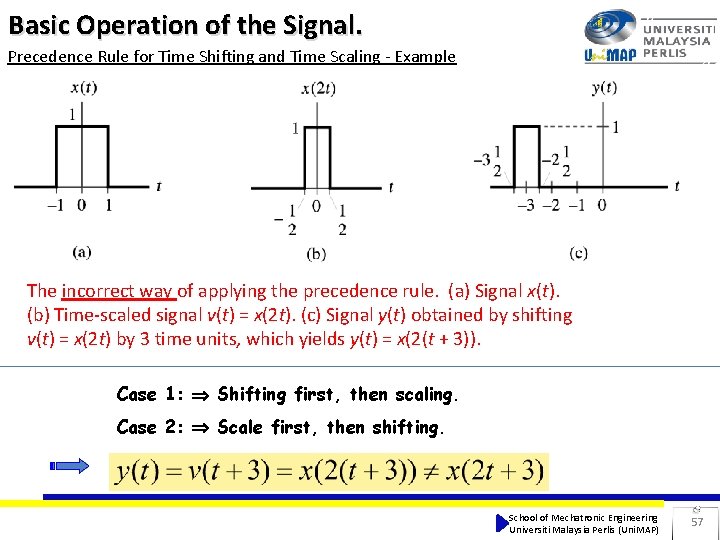 Basic Operation of the Signal. Precedence Rule for Time Shifting and Time Scaling - Basic Operation of the Signal. Precedence Rule for Time Shifting and Time Scaling -