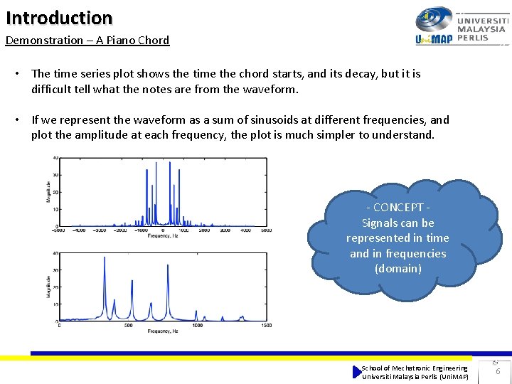 Introduction Demonstration – A Piano Chord • The time series plot shows the time Introduction Demonstration – A Piano Chord • The time series plot shows the time