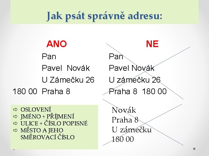 Jak psát správně adresu: ANO Pan Pavel Novák U Zámečku 26 180 00 Praha