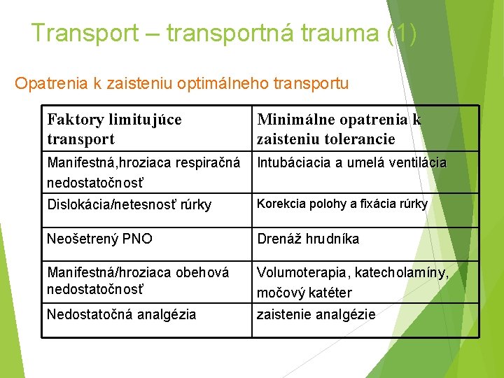 Transport – transportná trauma (1) Opatrenia k zaisteniu optimálneho transportu Faktory limitujúce transport Minimálne