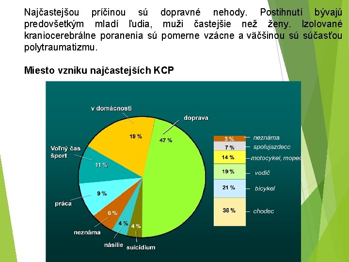 Najčastejšou príčinou sú dopravné nehody. Postihnutí bývajú predovšetkým mladí ľudia, muži častejšie než ženy.