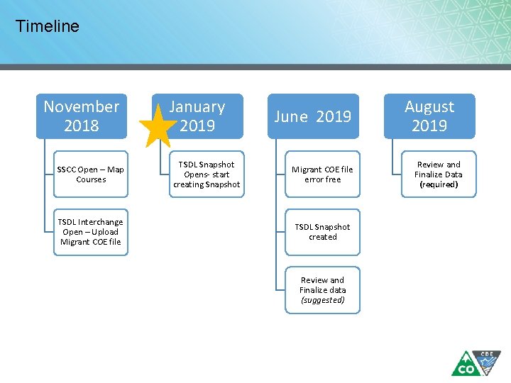 Timeline November 2018 SSCC Open – Map Courses TSDL Interchange Open – Upload Migrant