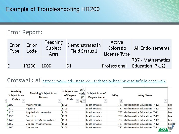 Example of Troubleshooting HR 200 Error Report: Error Type E Error Code HR 200