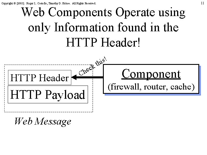 Copyright © [2005]. Roger L. Costello, Timothy D. Kehoe. All Rights Reserved. Web Components
