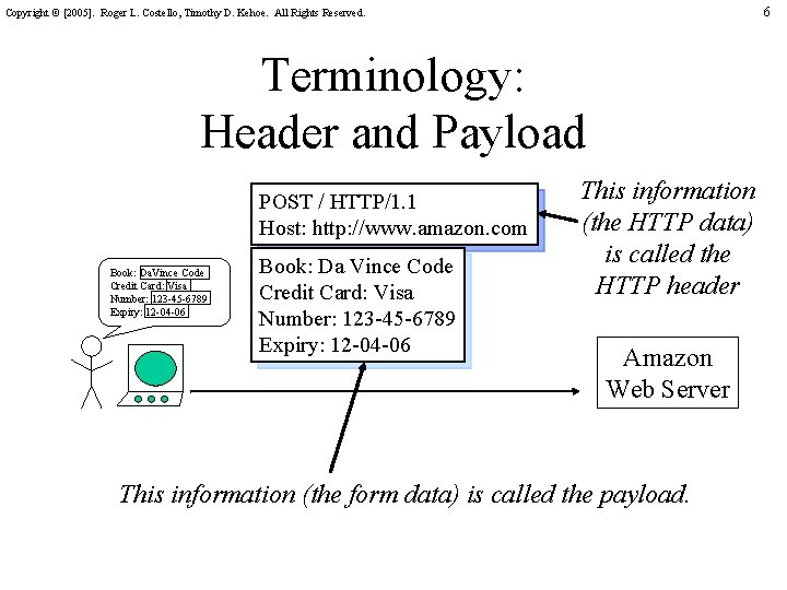 6 Copyright © [2005]. Roger L. Costello, Timothy D. Kehoe. All Rights Reserved. Terminology: