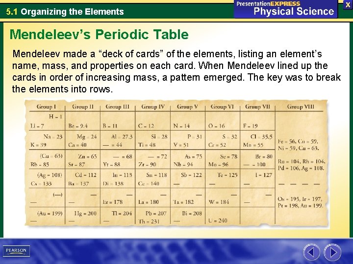5. 1 Organizing the Elements Mendeleev’s Periodic Table Mendeleev made a “deck of cards”