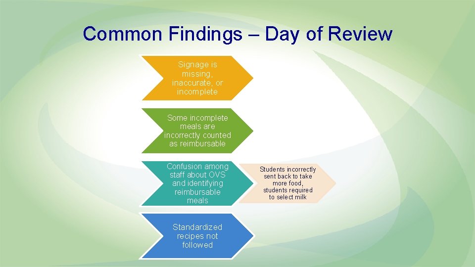 Common Findings – Day of Review Signage is missing, inaccurate, or incomplete Some incomplete