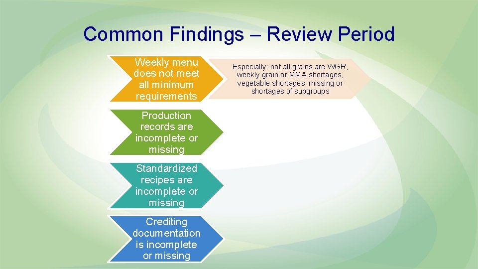 Common Findings – Review Period Weekly menu does not meet all minimum requirements Production