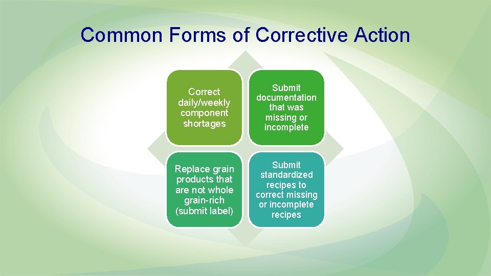 Common Forms of Corrective Action Correct daily/weekly component shortages Submit documentation that was missing