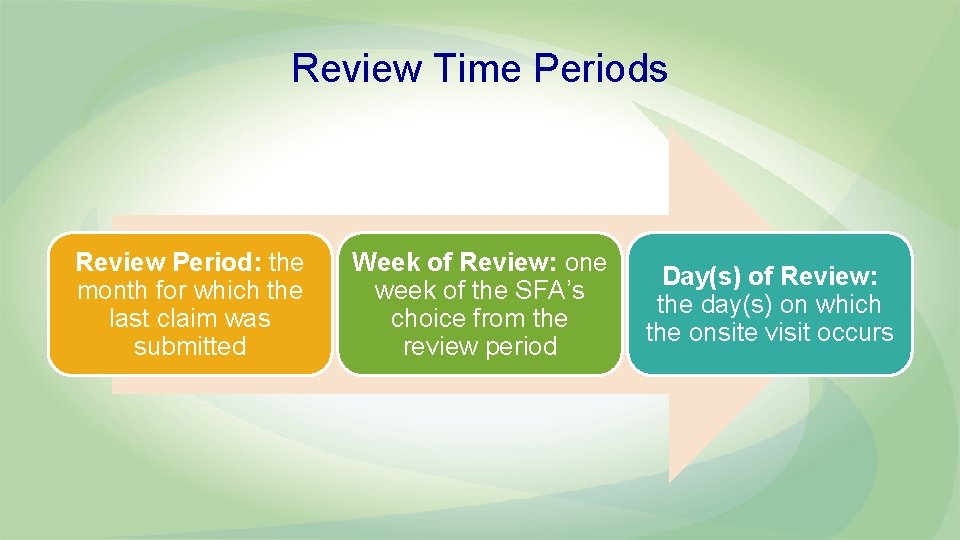 Review Time Periods Review Period: the month for which the last claim was submitted