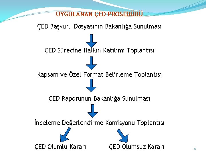 UYGULANAN ÇED PROSEDÜRÜ ÇED Başvuru Dosyasının Bakanlığa Sunulması ÇED Sürecine Halkın Katılımı Toplantısı Kapsam