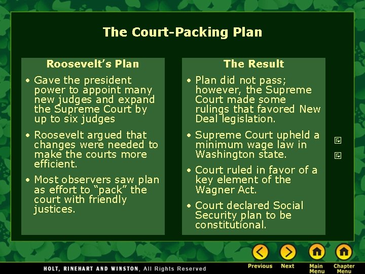 The Court-Packing Plan Roosevelt’s Plan The Result • Gave the president power to appoint