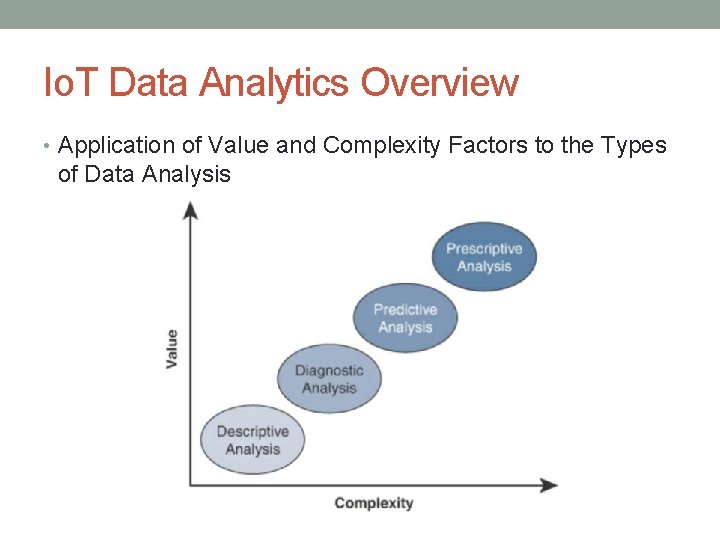 Io. T Data Analytics Overview • Application of Value and Complexity Factors to the