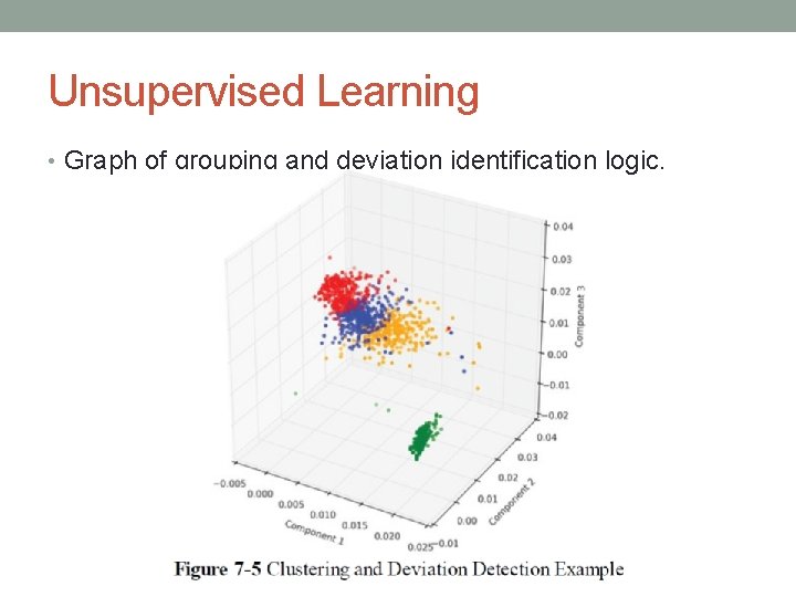 Unsupervised Learning • Graph of grouping and deviation identification logic. 