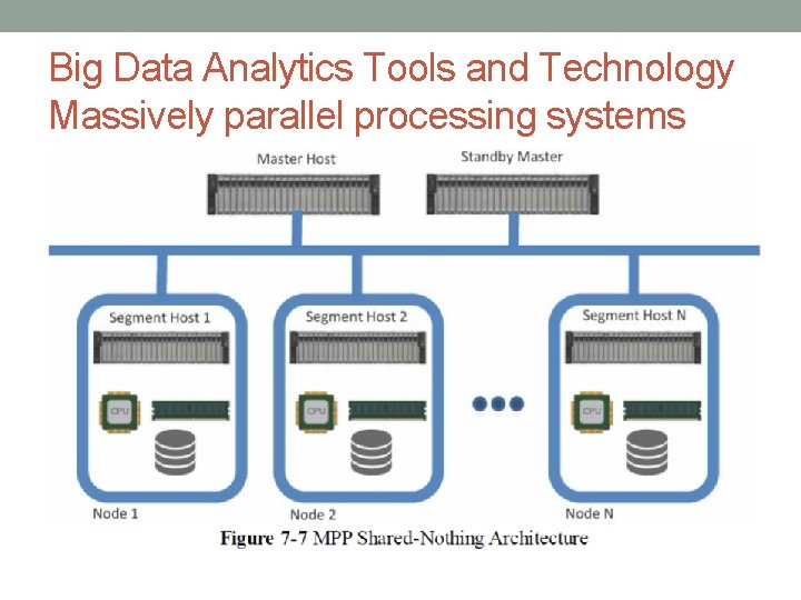 Big Data Analytics Tools and Technology Massively parallel processing systems 