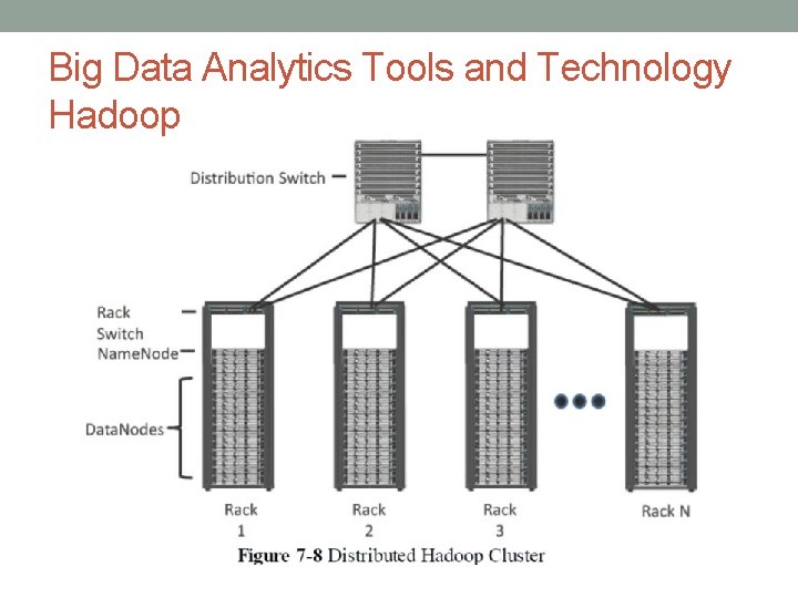 Big Data Analytics Tools and Technology Hadoop 