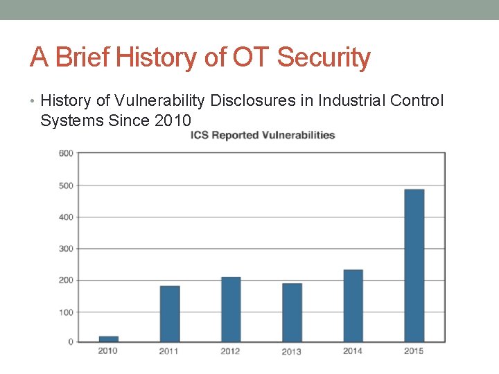 A Brief History of OT Security • History of Vulnerability Disclosures in Industrial Control