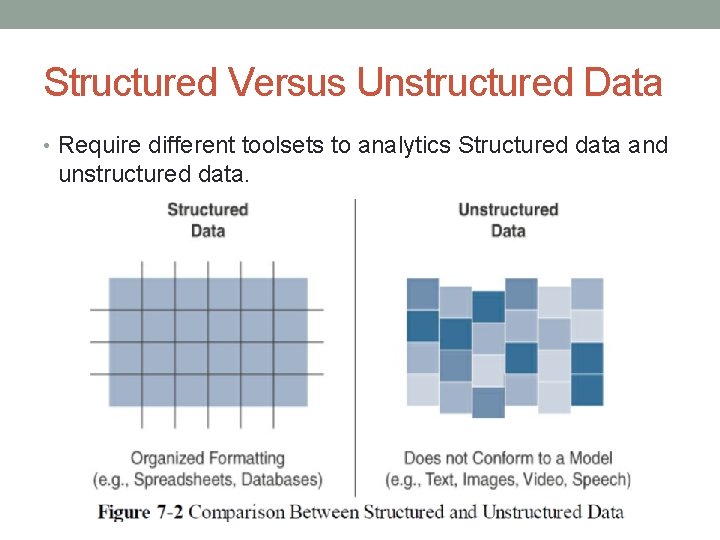 Structured Versus Unstructured Data • Require different toolsets to analytics Structured data and unstructured