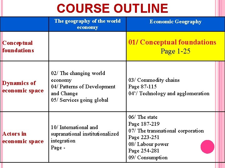 COURSE OUTLINE The geography of the world economy 01/ Conceptual foundations Page 1 -25