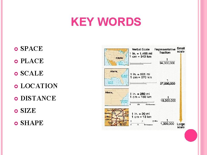 KEY WORDS SPACE PLACE SCALE LOCATION DISTANCE SIZE SHAPE 
