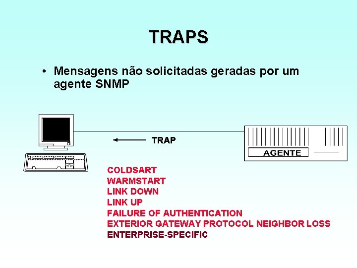TRAPS • Mensagens não solicitadas geradas por um agente SNMP TRAP COLDSART WARMSTART LINK