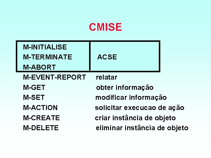 CMISE M INITIALISE M TERMINATE M ABORT M EVENT REPORT M GET M SET