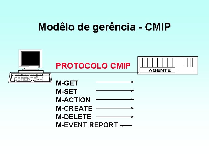 Modêlo de gerência CMIP PROTOCOLO CMIP GERENTE M GET M SET M ACTION M