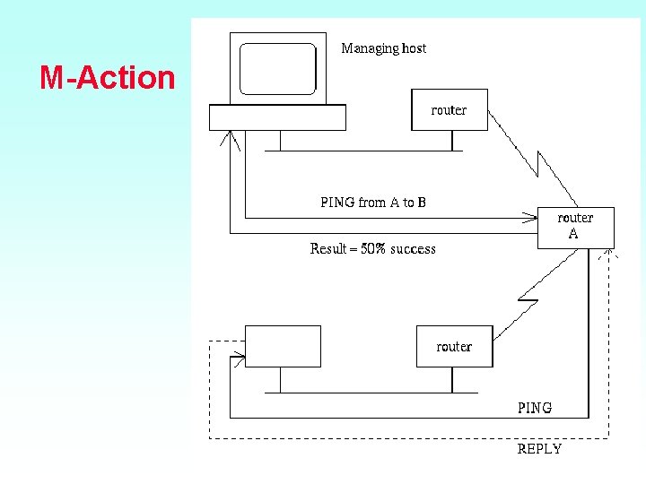 M Action 