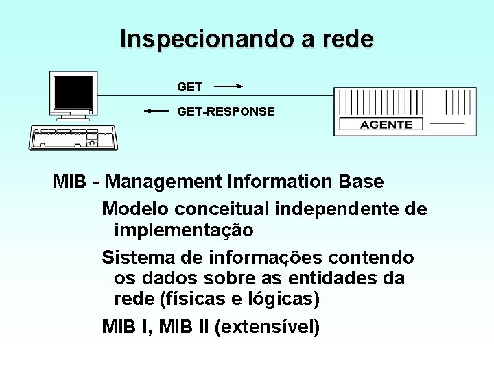 Inspecionando a rede GET RESPONSE MIB Management Information Base Modelo conceitual independente de implementação