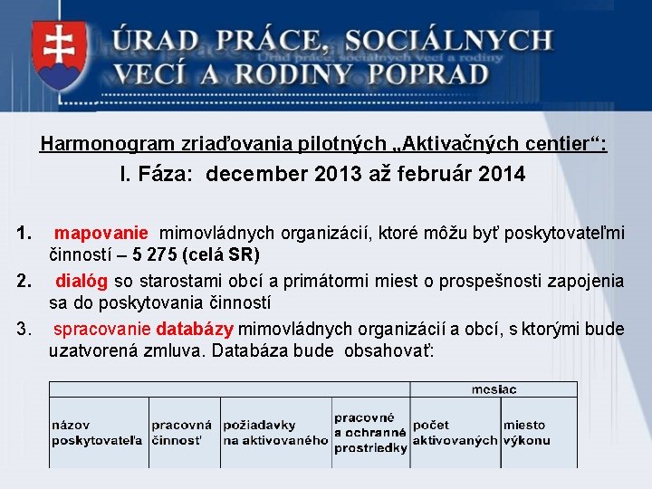 Harmonogram zriaďovania pilotných „Aktivačných centier“: I. Fáza: december 2013 až február 2014 1. mapovanie