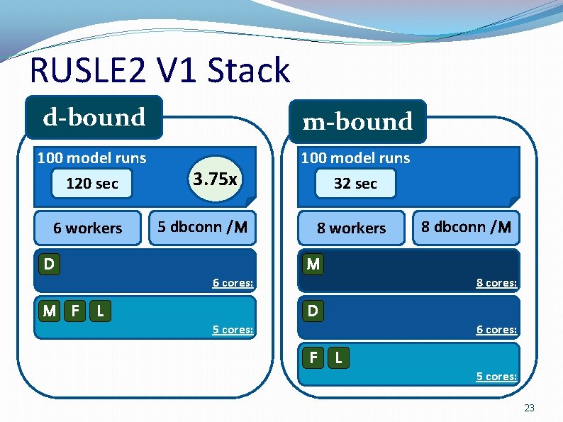 RUSLE 2 V 1 Stack d-bound m-bound 100 model runs 120 sec 100 model