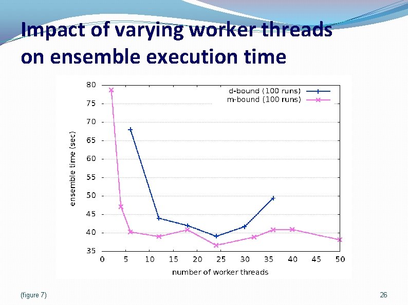 Impact of varying worker threads on ensemble execution time (figure 7) 26 